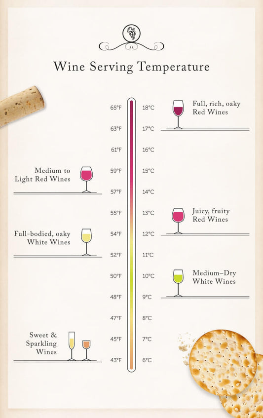 “The Art of the Chill: Why Wine Temperature Matters More Than You Think”